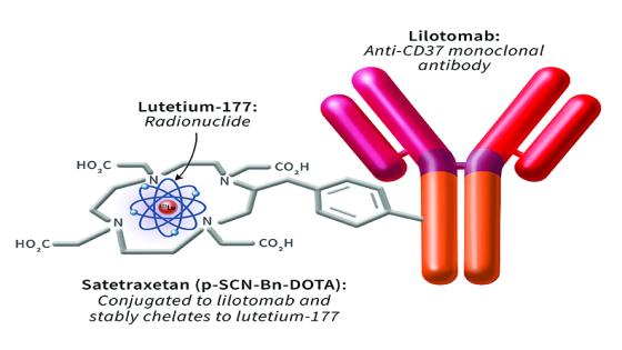 ما هو Lutetium-177 PSMA وكيفية علاجة ؟